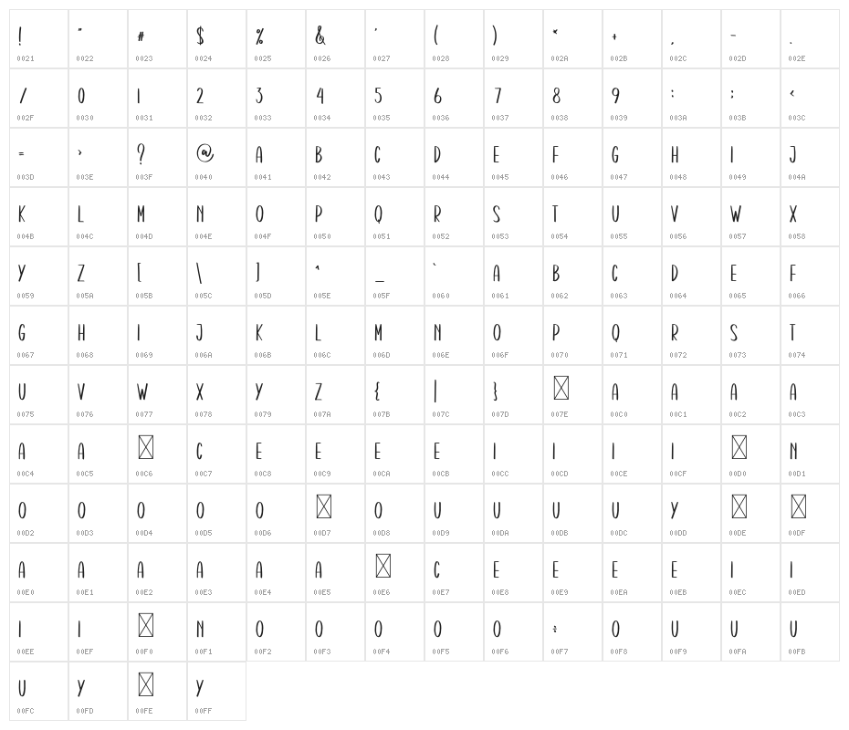 Hellobeautiful Angel Character Map