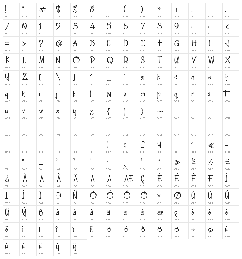 Hellobello! 2 Character Map