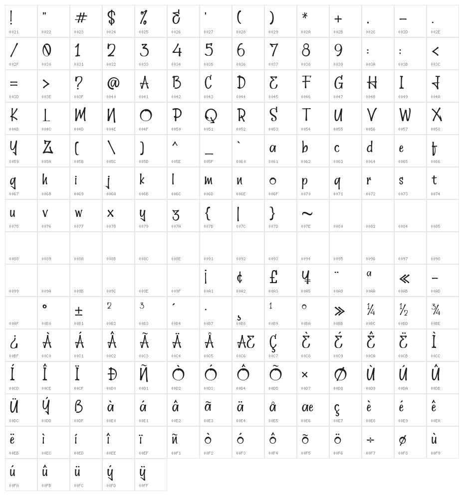 Hellobello! Character Map