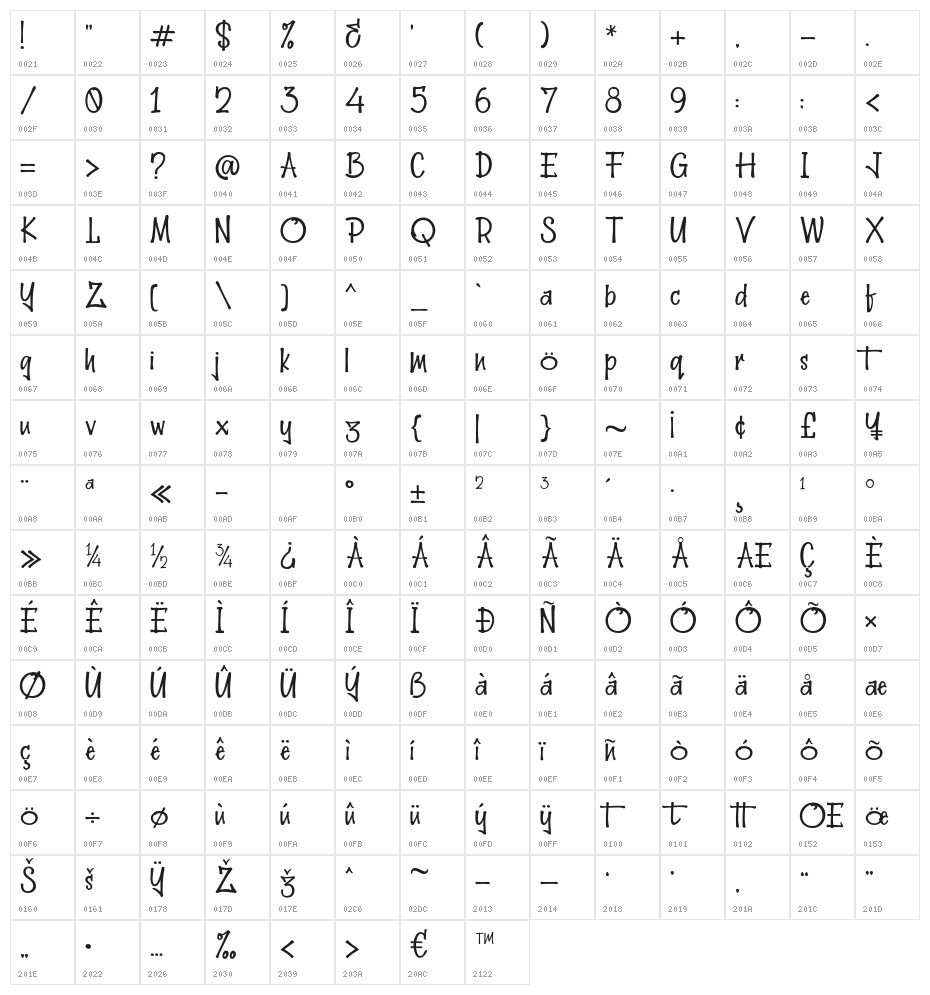 Hellobello2 Character Map