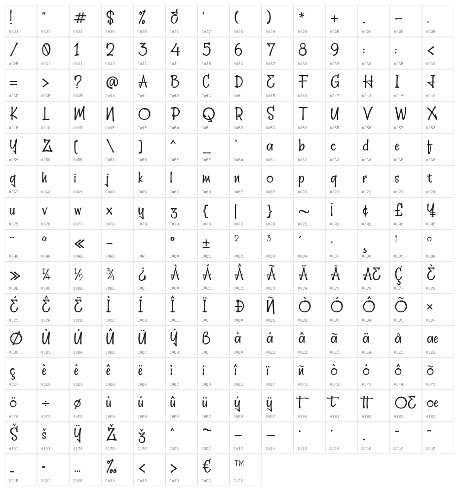 Hellobello Character Map