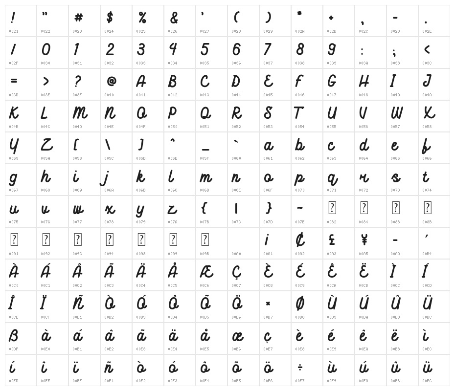 Hellodilo Character Map