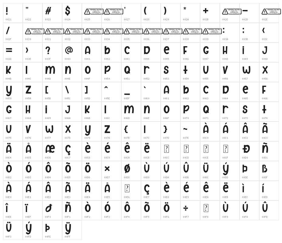 Hellokids PERSONAL USE ONLY! Character Map