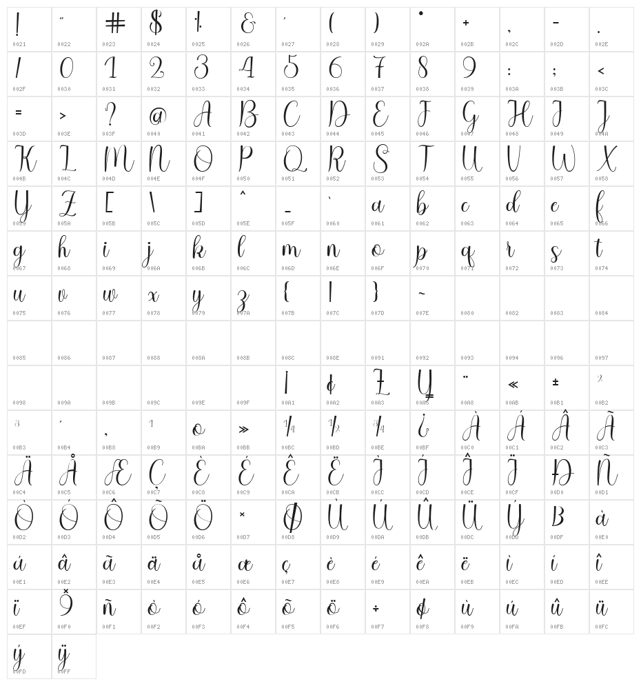 HellomamaScript Character Map