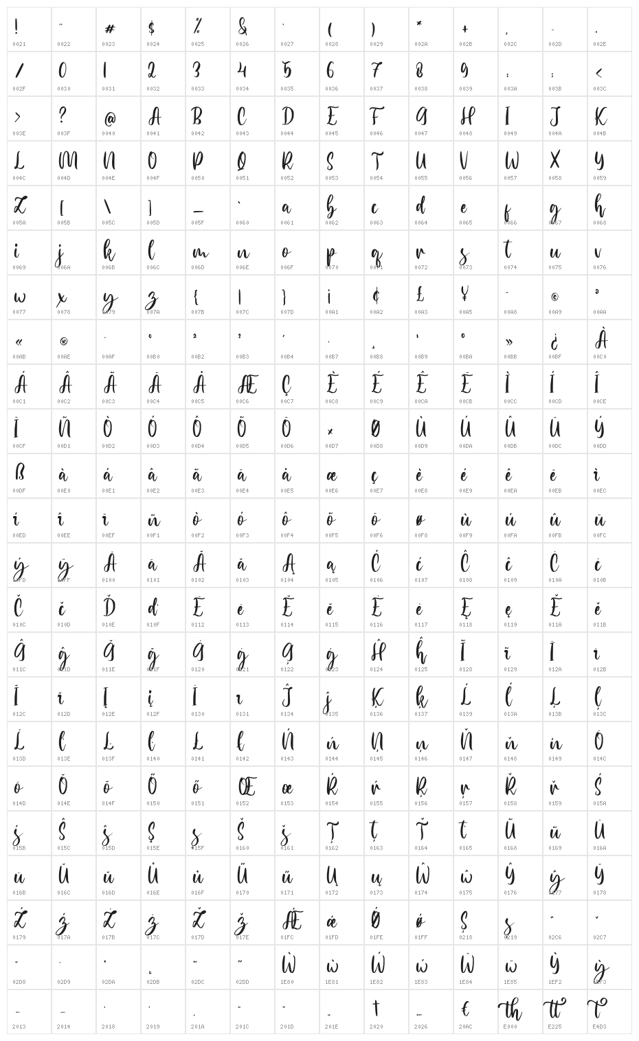 Hellomate Character Map