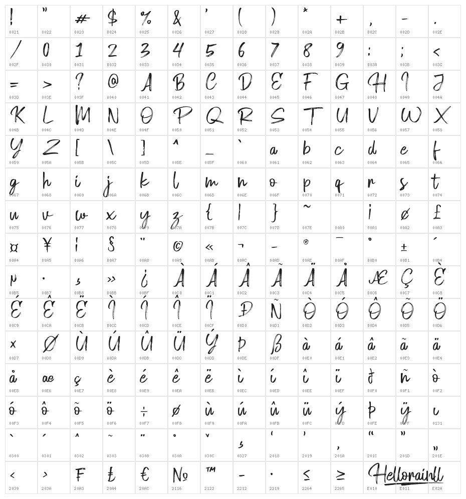 Hellorain Character Map