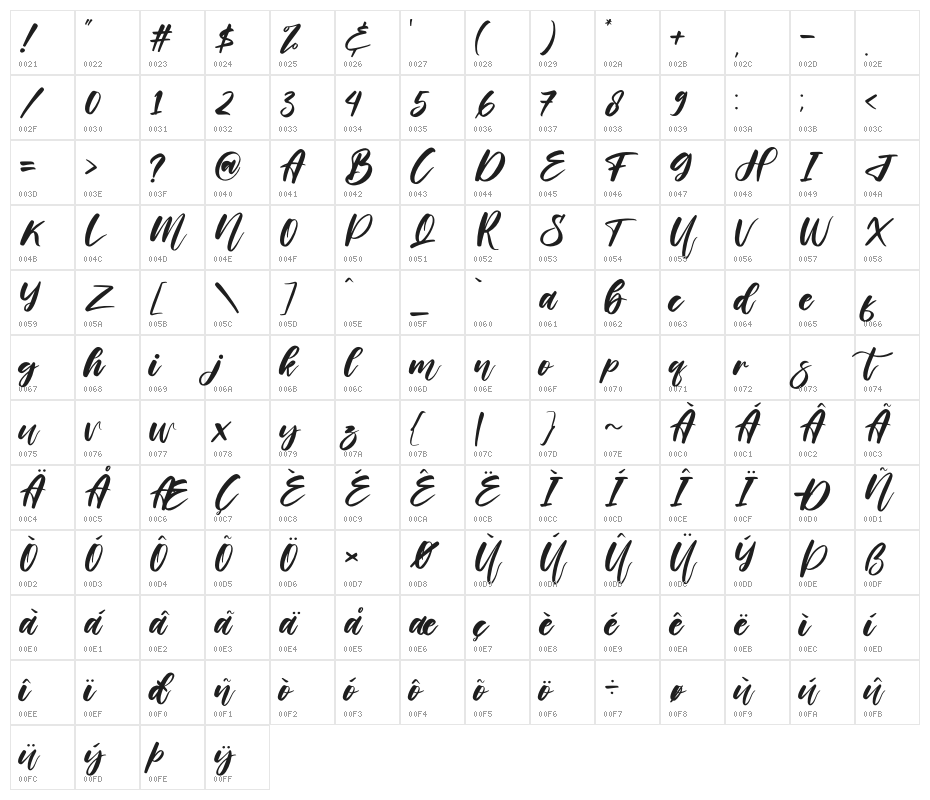 Helloria Abigail Character Map