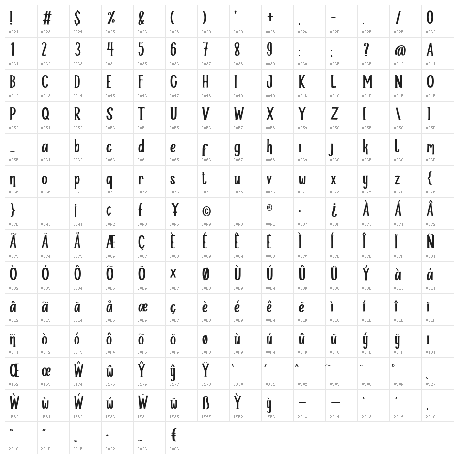 Helloria Character Map