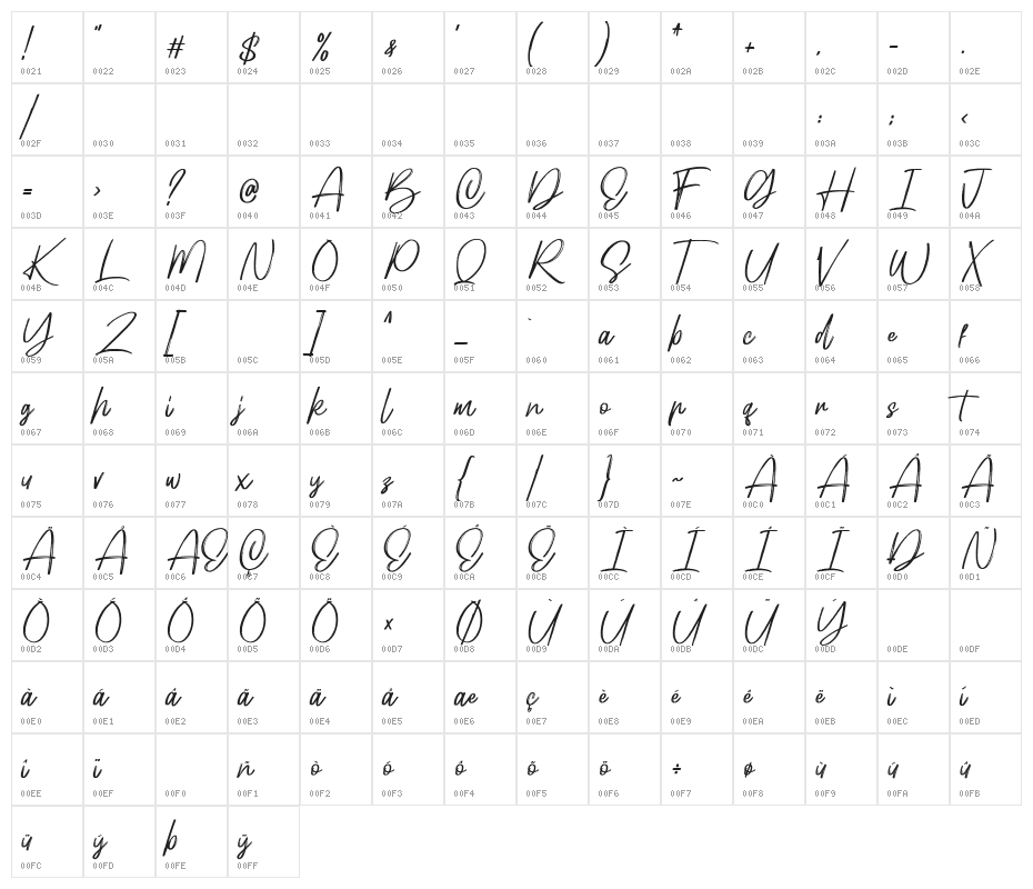 Hellotropica Character Map