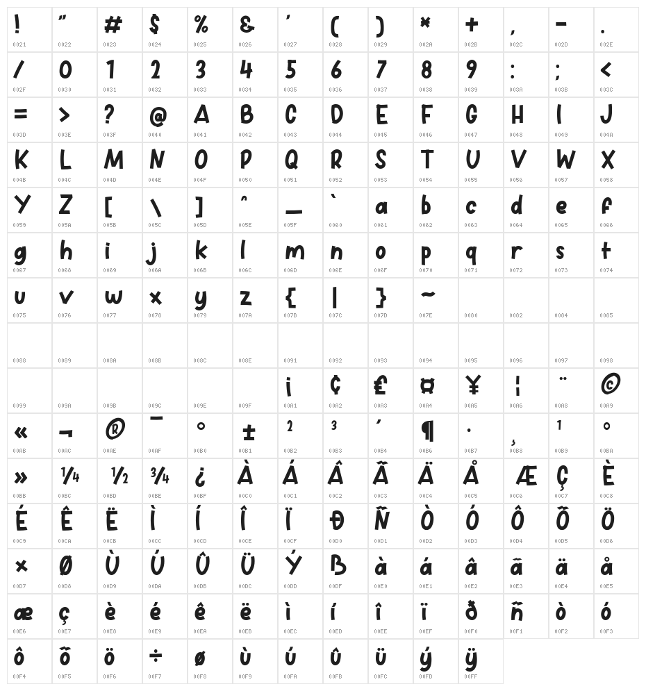 Hellow Ducky Character Map