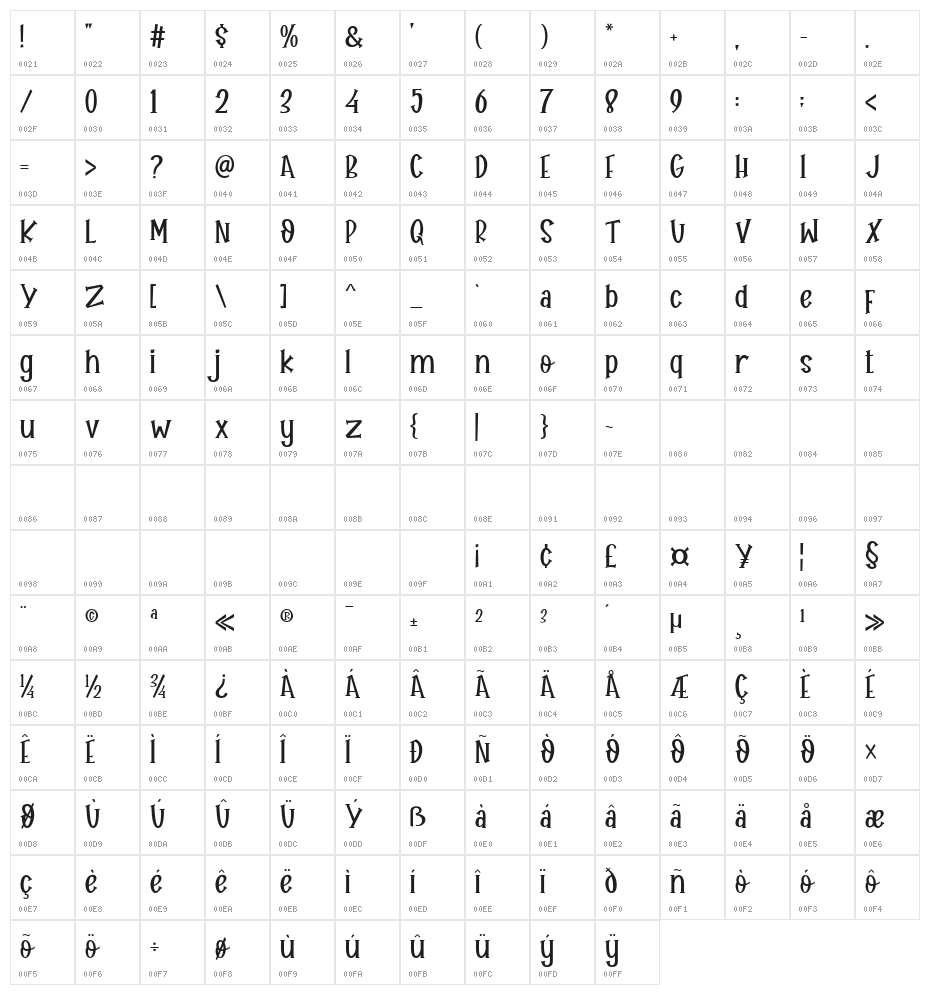 Hellow Knight Character Map