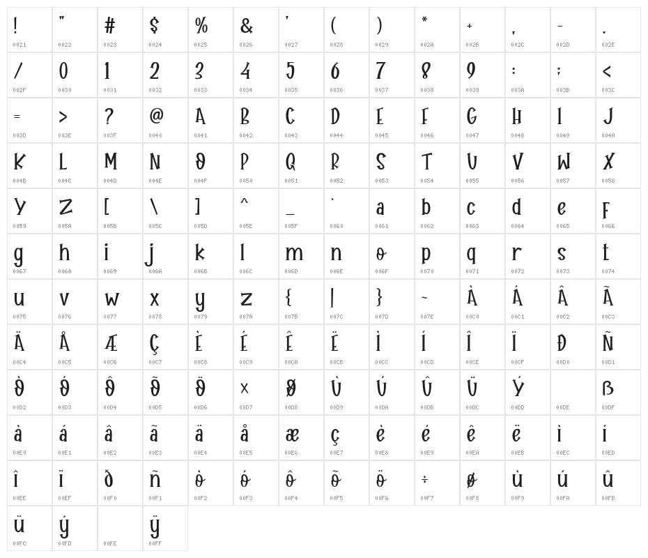 HellowKnight Character Map