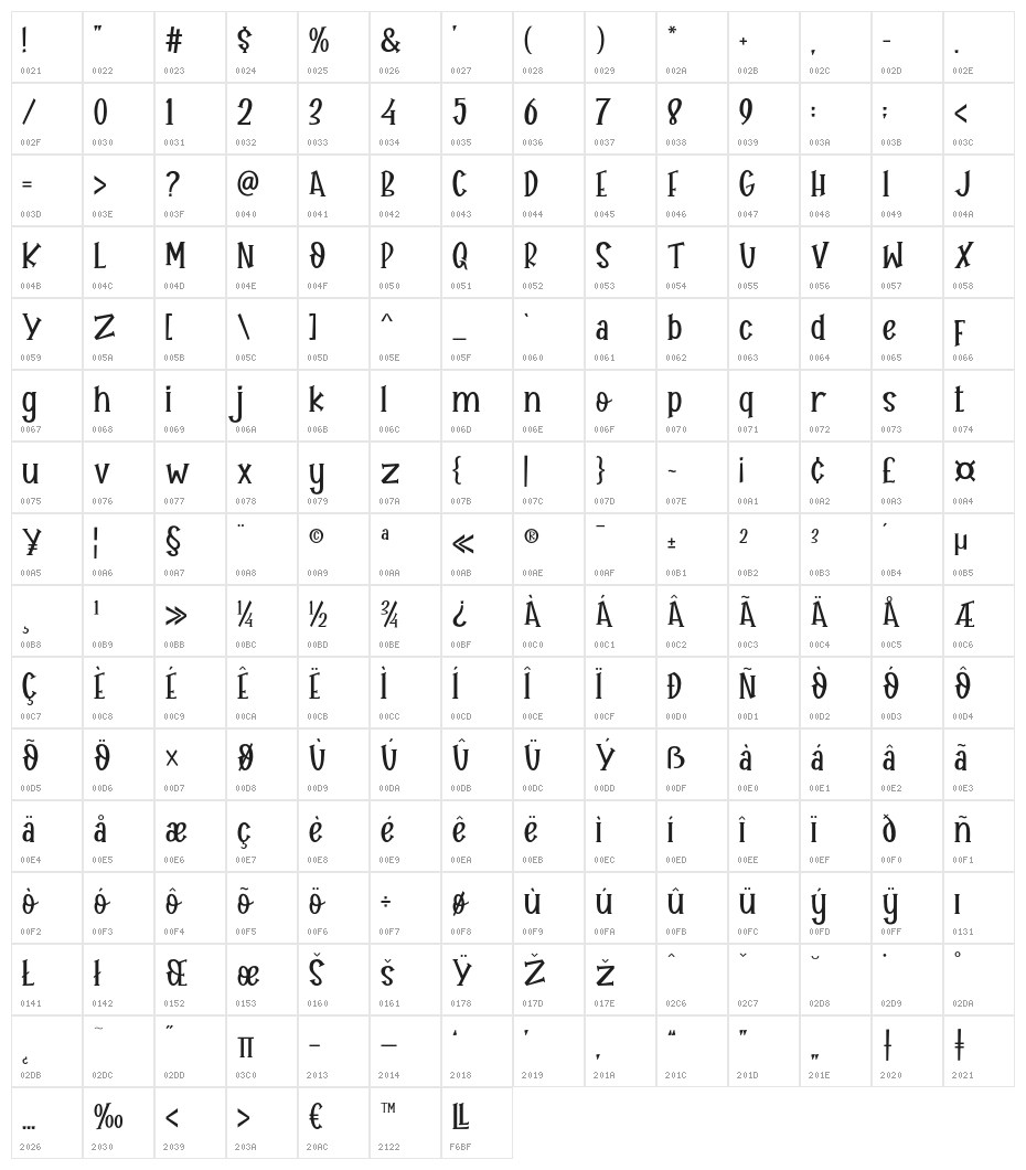 HellowKnight Character Map