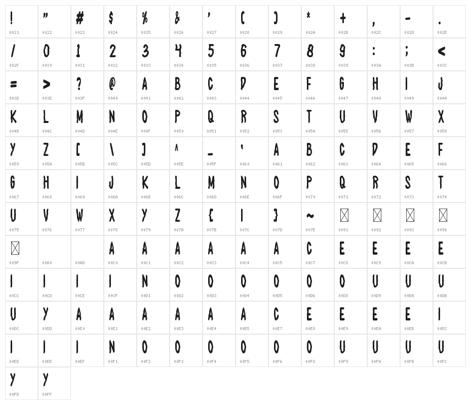 Hellowen Times Character Map