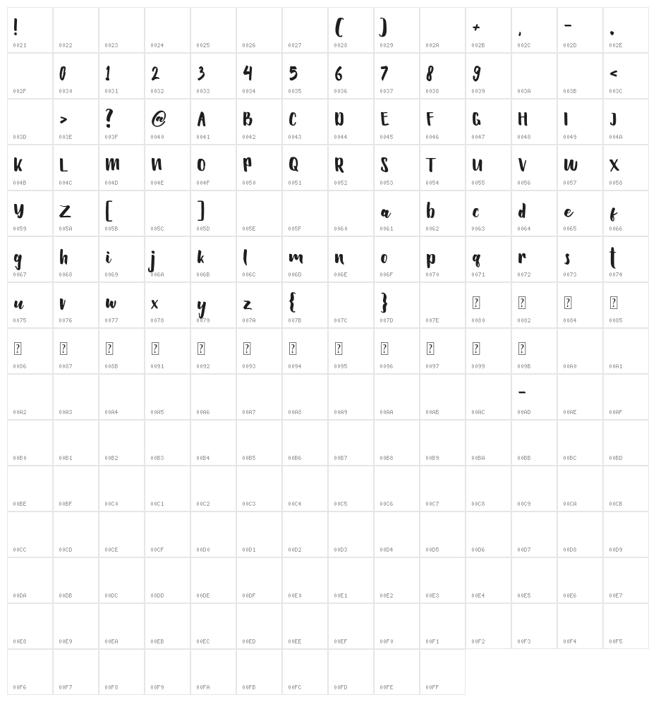Hellowen Character Map