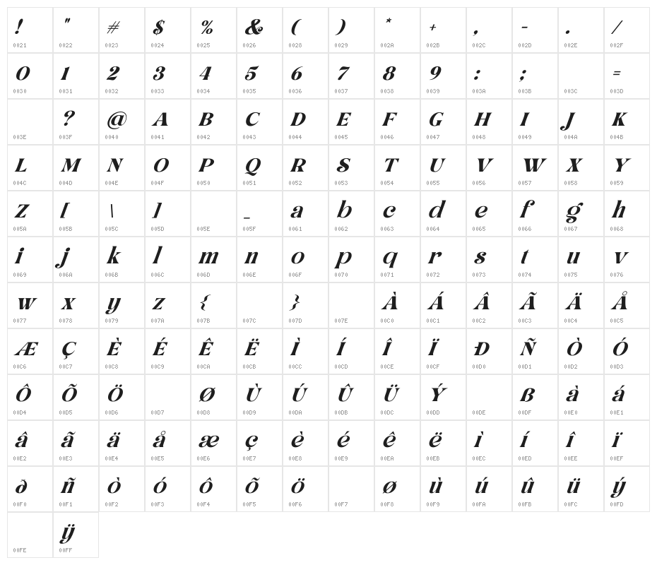 Hellowin Italic Character Map