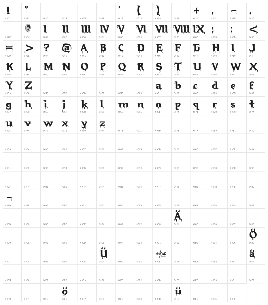 HellraiserBloody Character Map