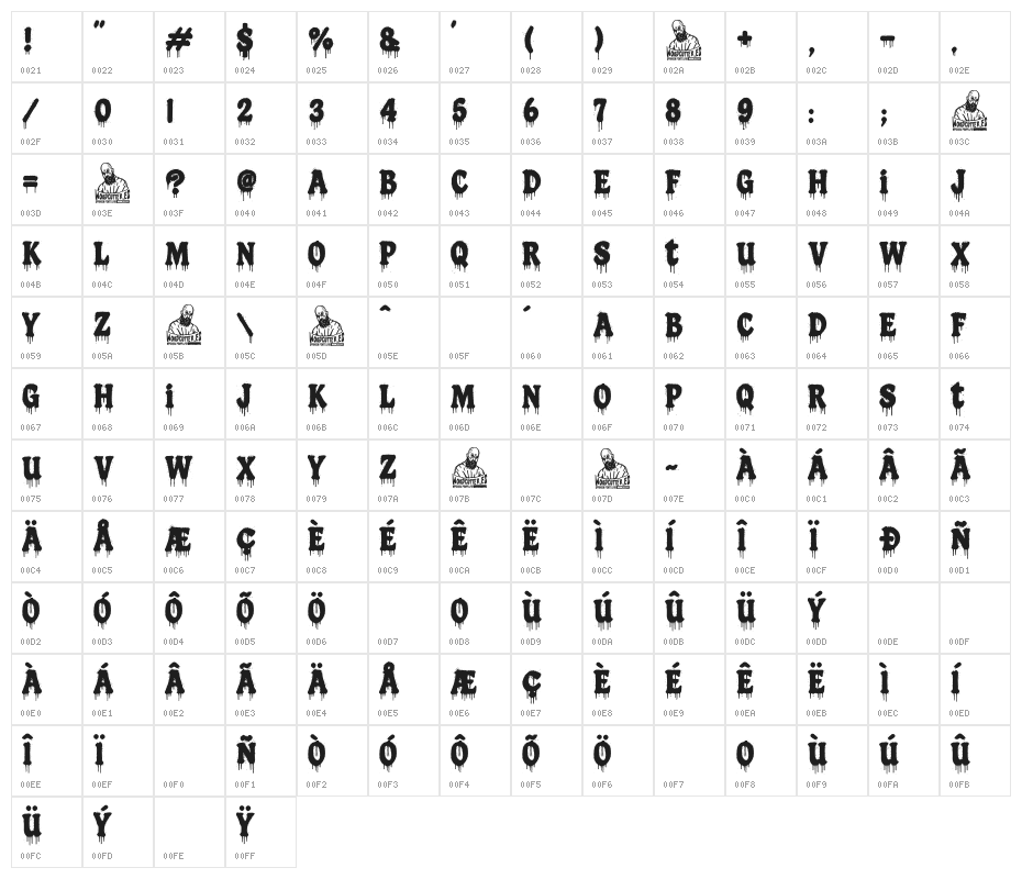 Hell's Kitchen Character Map