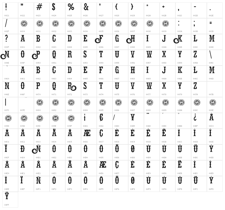Hells Rider Character Map