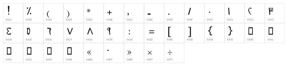 Helmand Character Map