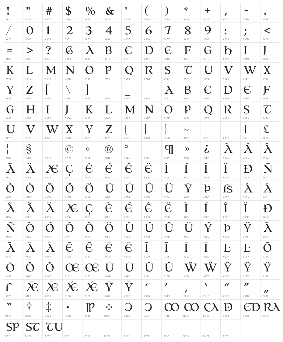 Helmantica Character Map