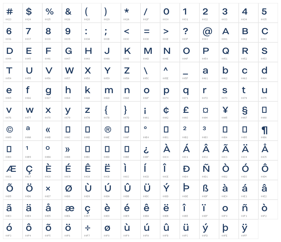 Helmet Neue Regular Character Map