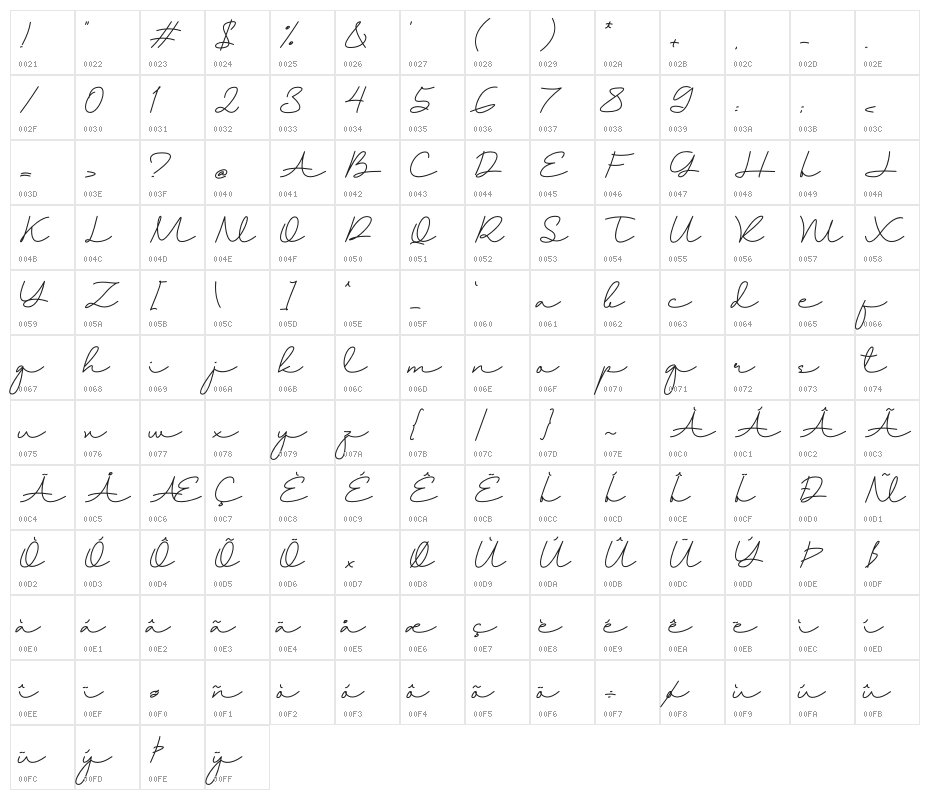 Helmord Character Map