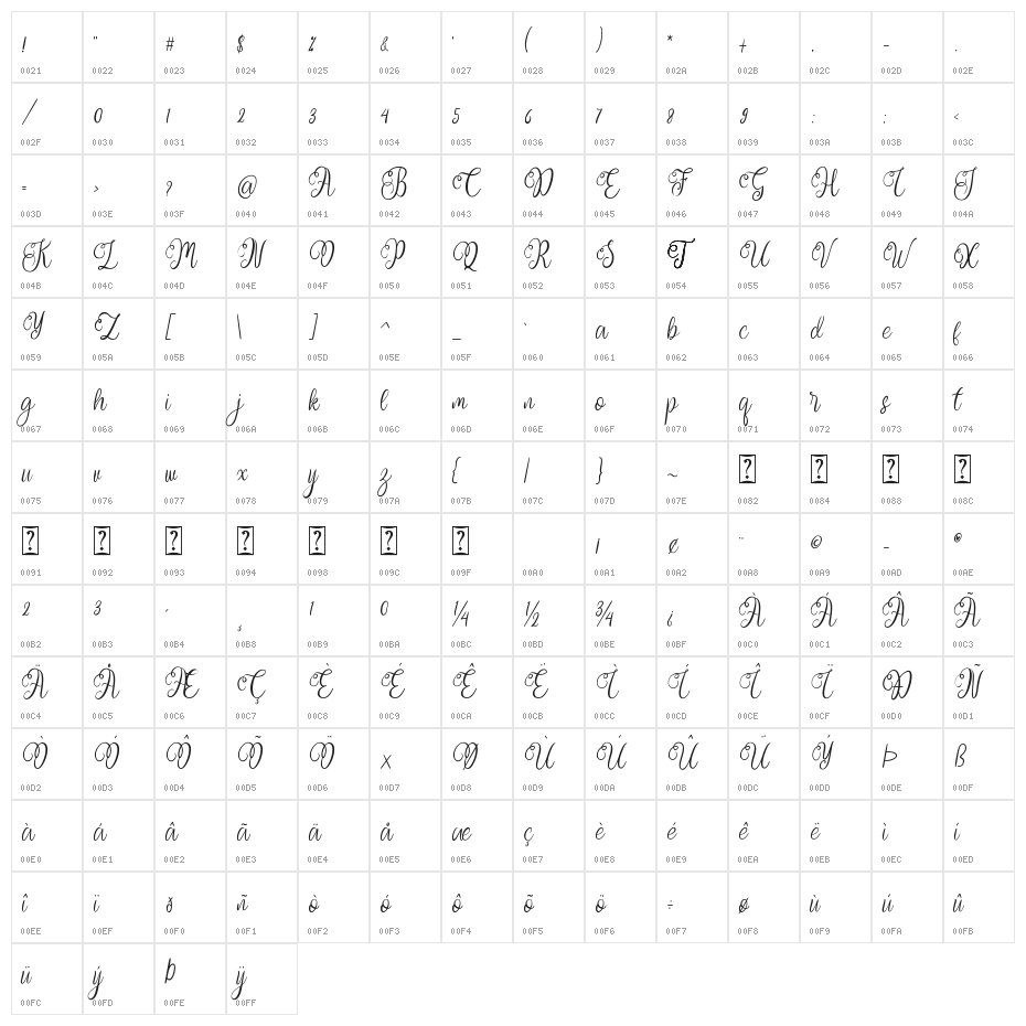 Helona Character Map