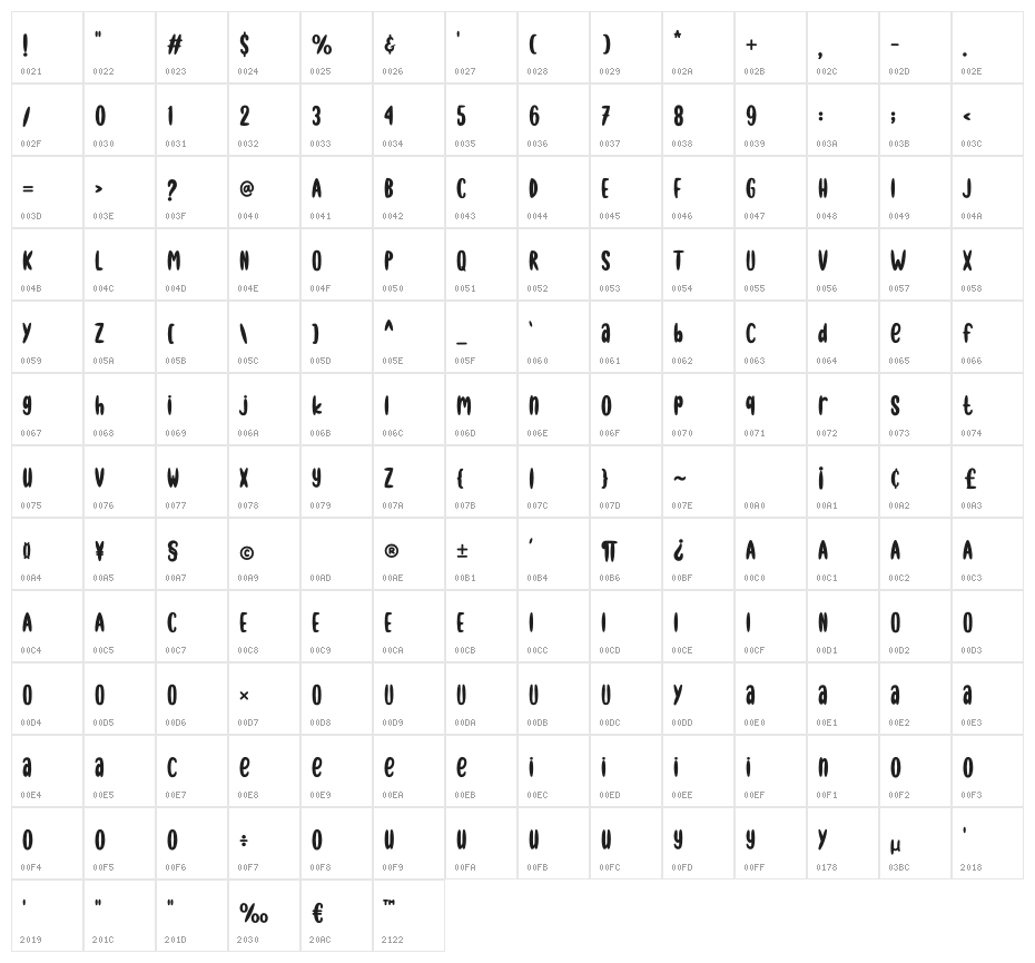 Helonia Character Map