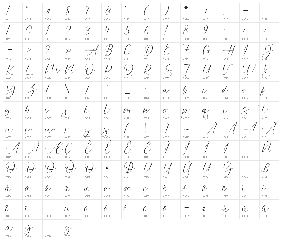 Helostar Character Map