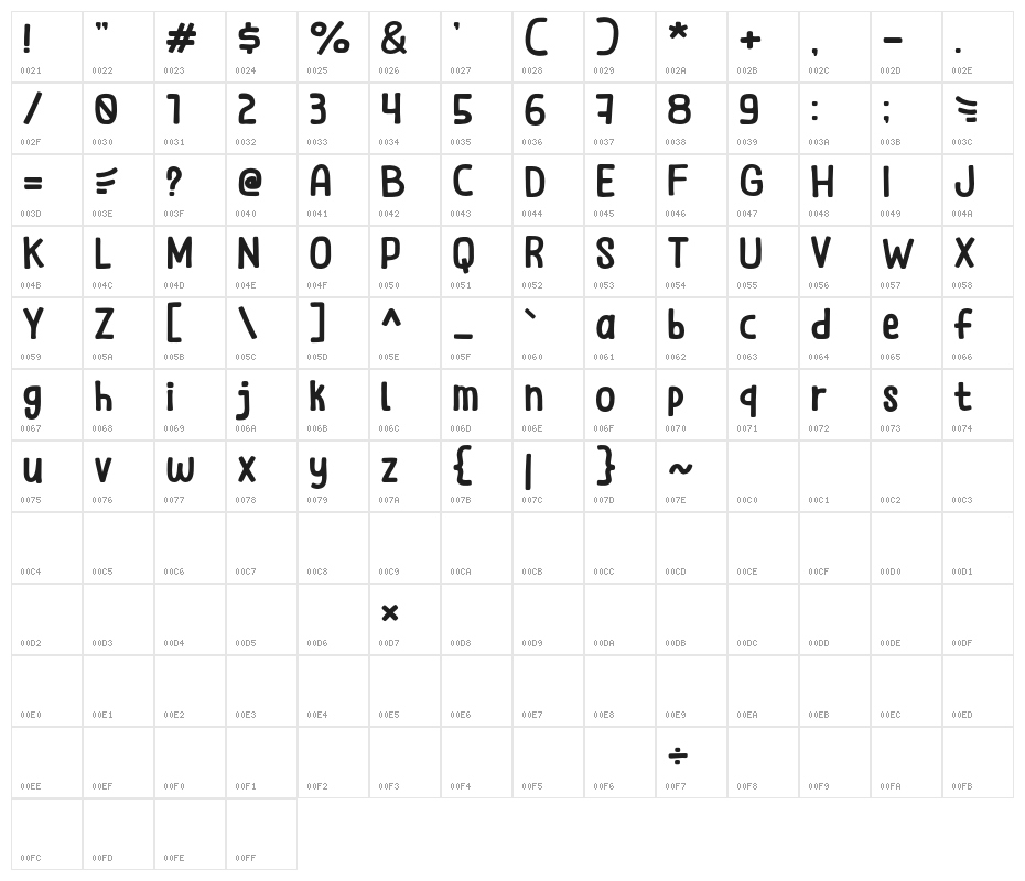 Help Alex Character Map