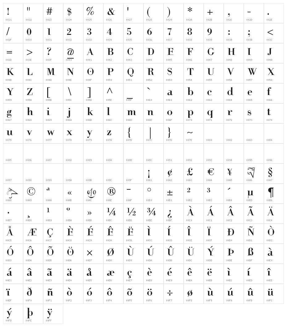 HelpUsGiambattista-SmallCaps Character Map
