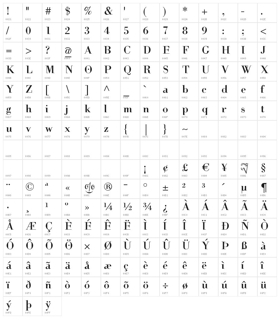 HelpUsGiambattista Character Map