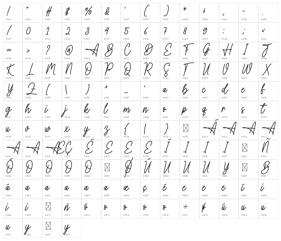 Helpful Character Map