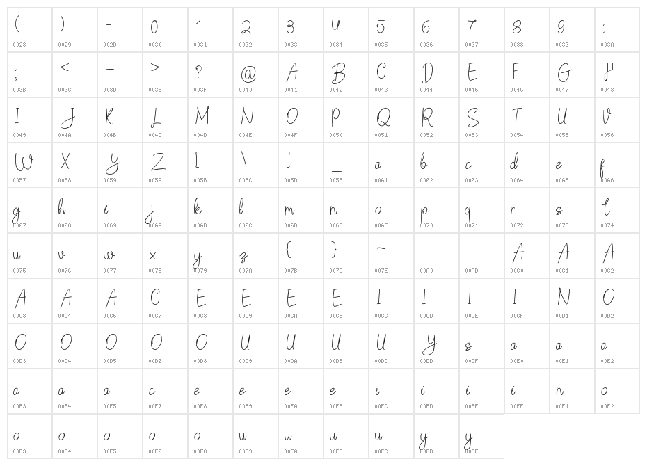 Helsinki Free Character Map