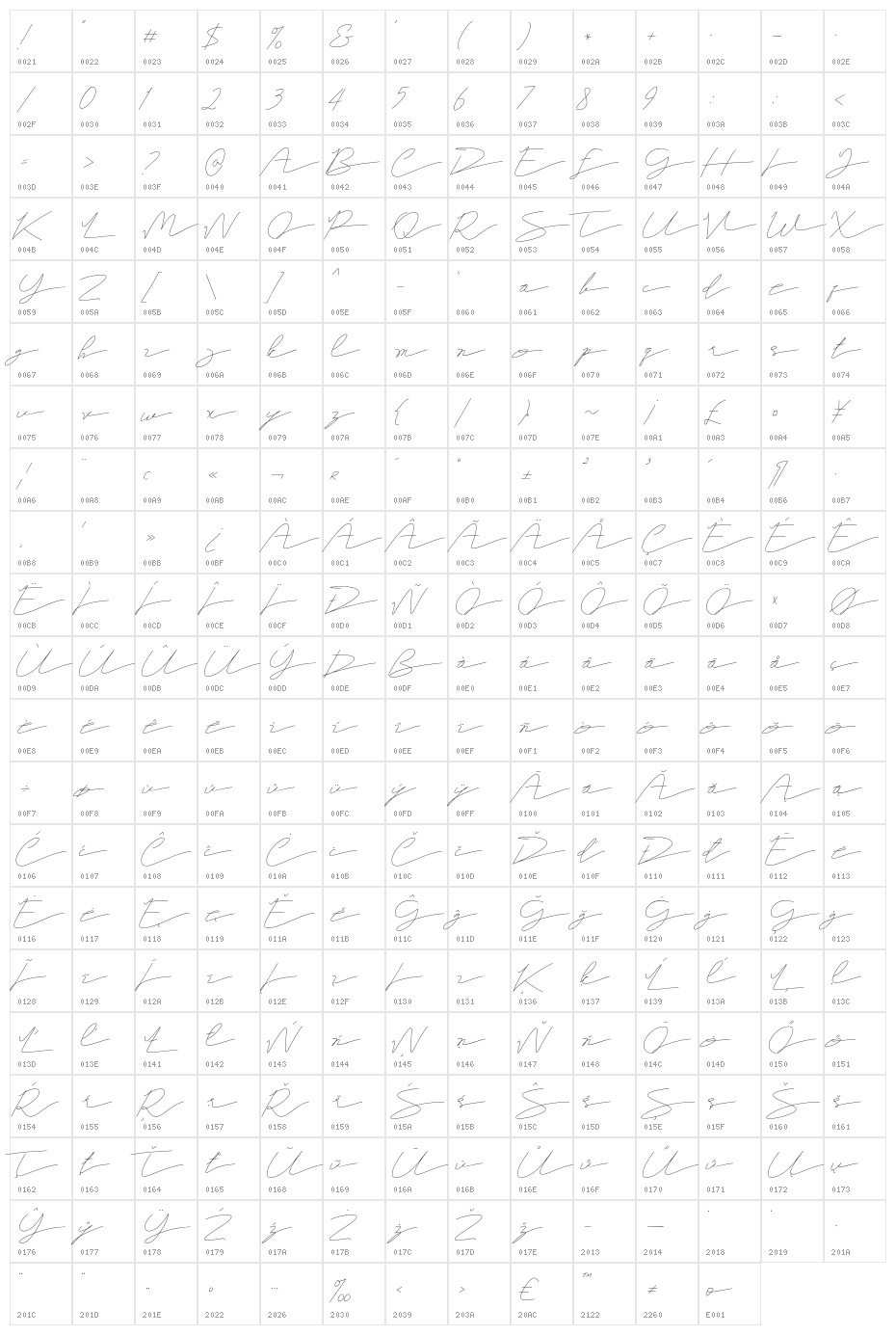 Helsinki signature Character Map