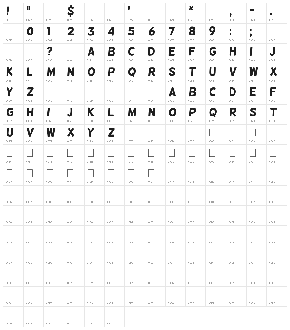 Helsinki Character Map