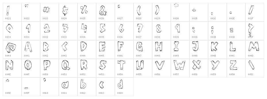 Helter Skater Normal Character Map