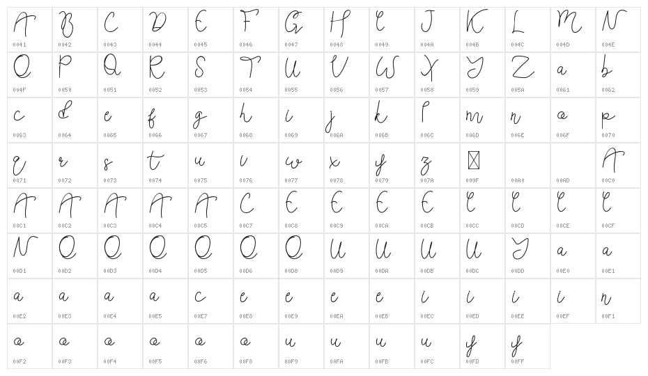 Heluzenut Demo Character Map