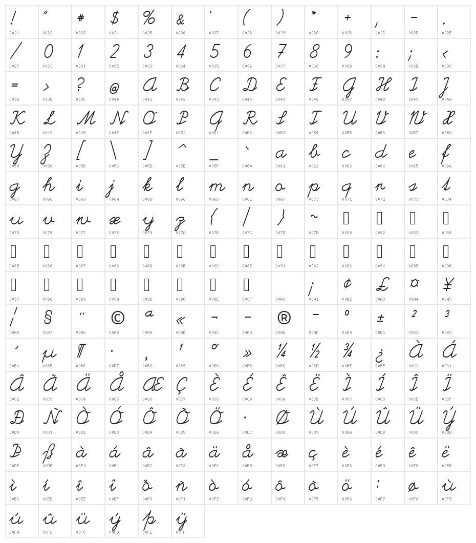 Helvetia Verbundene Regular Character Map