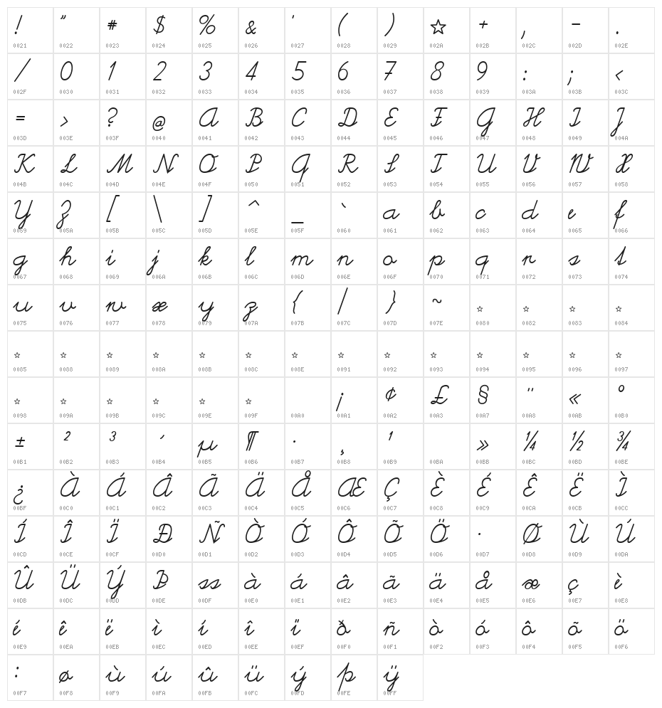 Helvetia Verbundene Character Map