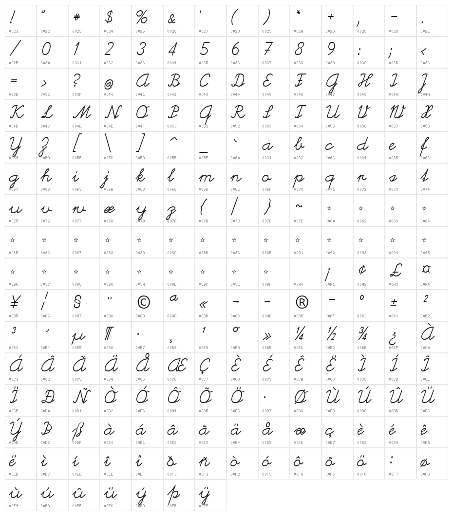 HelvetiaVerbundene Character Map