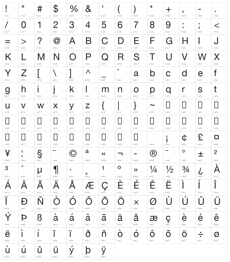 Helvetica Neue Character Map