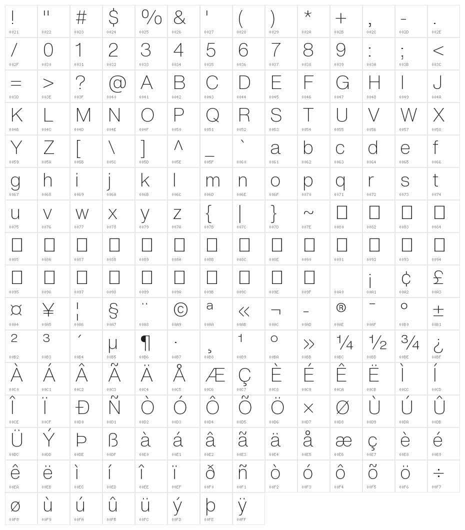 HelveticaNowText-ExtraLight Character Map