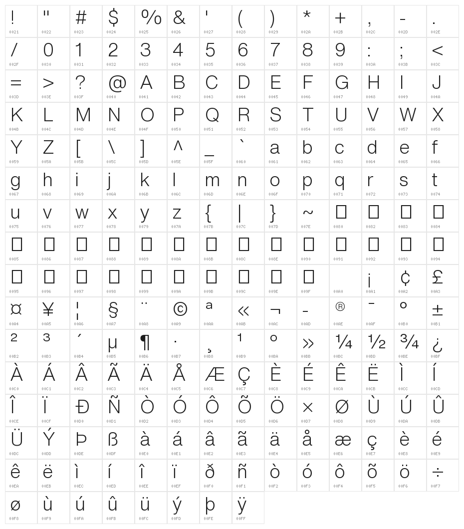 HelveticaNowText-Light Character Map