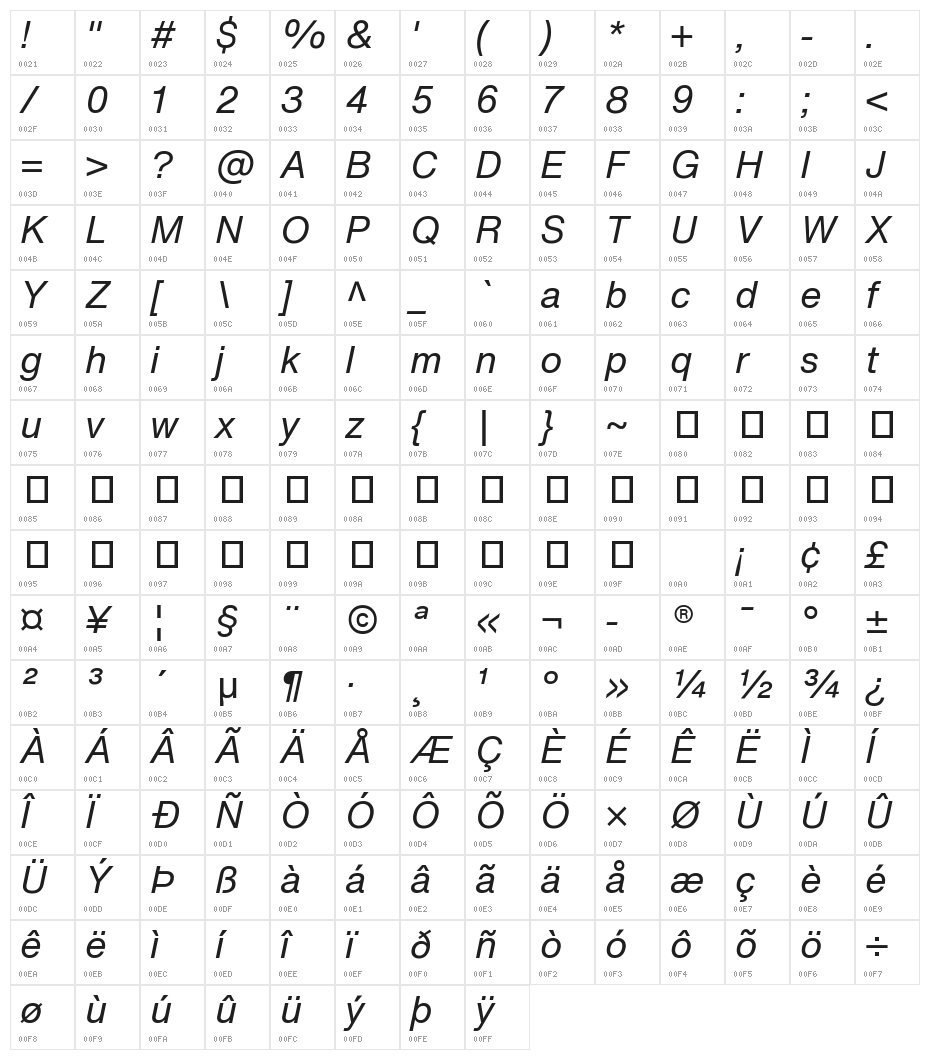 HelveticaNowText-RegIta Character Map