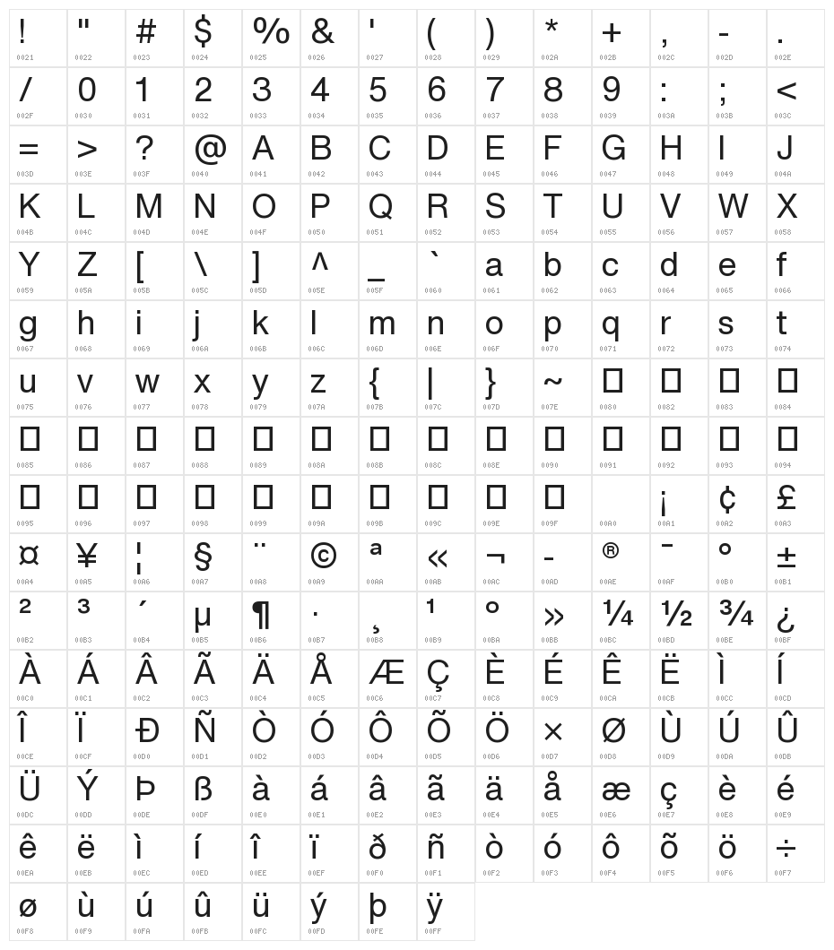 HelveticaNowText-Regular Character Map