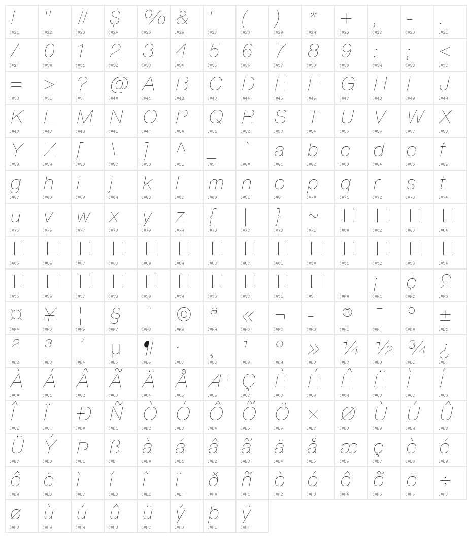 HelveticaNowText-ThinItalic Character Map
