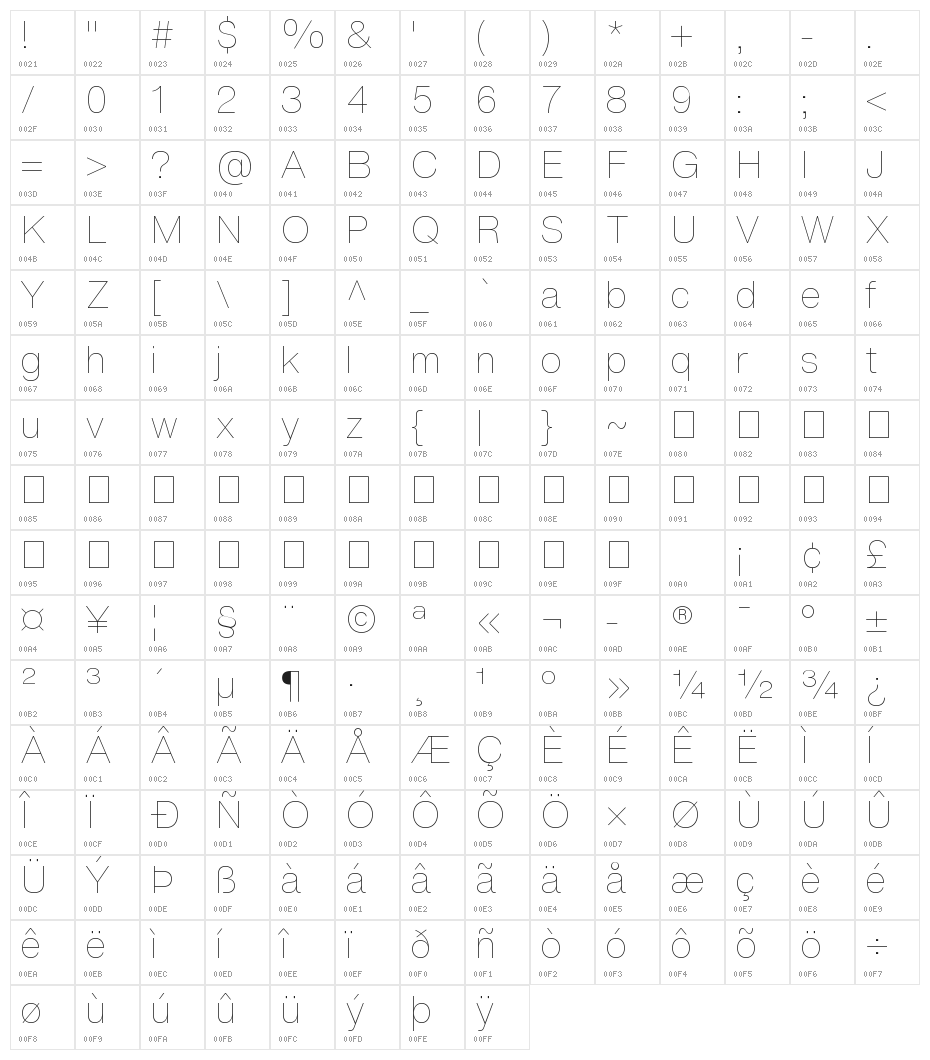 HelveticaNowText-Thin Character Map