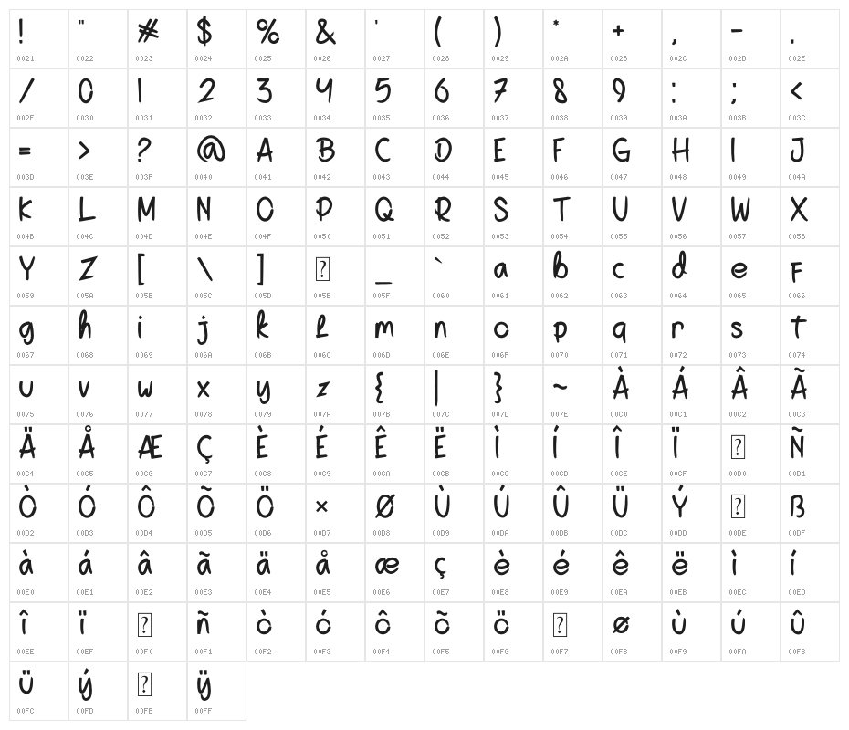 Helynovia Character Map
